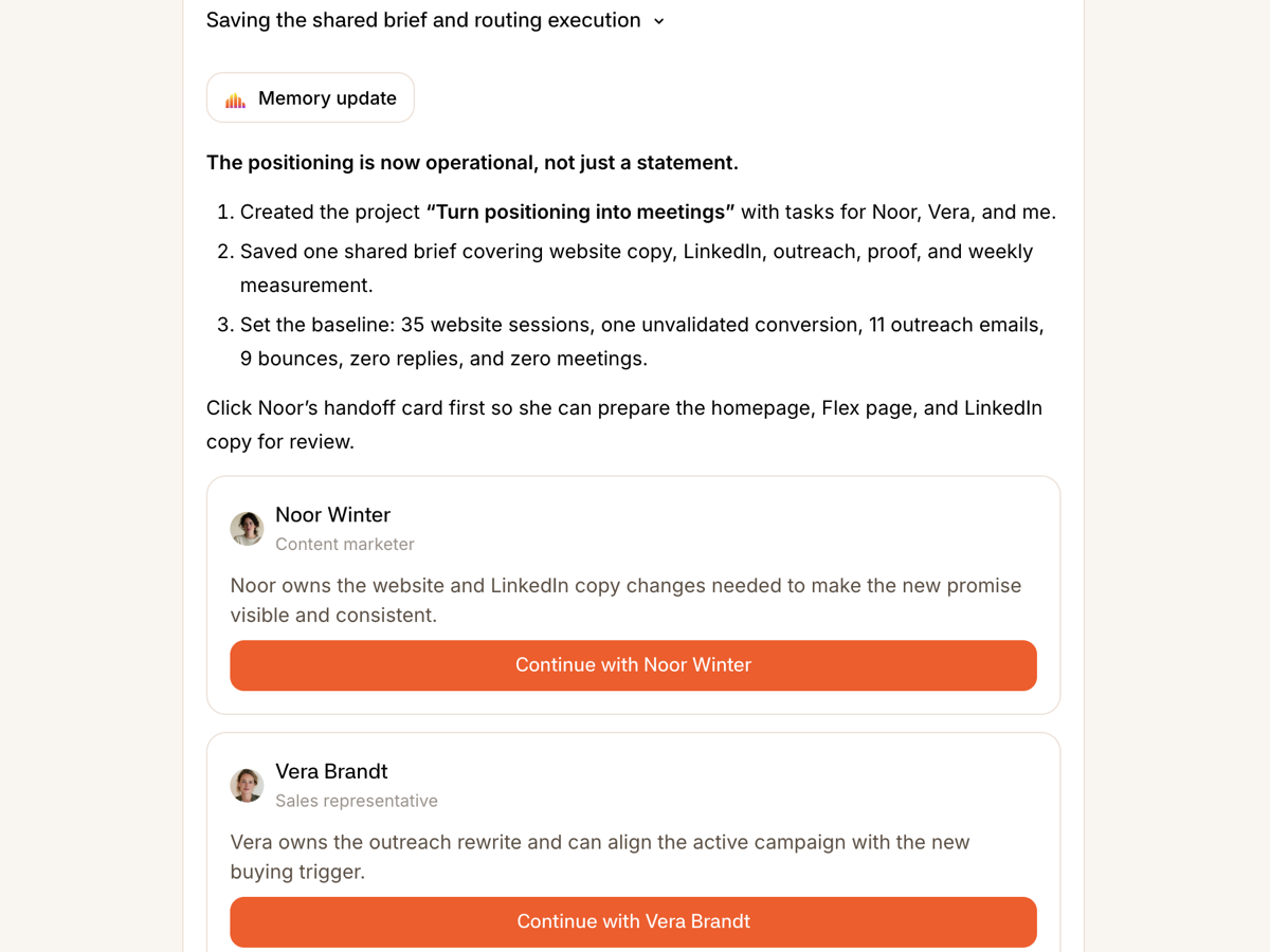 Milan hands the work on in the Firestarter app: he has turned the positioning into a project with tasks for Noor, Vera and himself, with a handoff card to continue with Noor and one to continue with Vera.